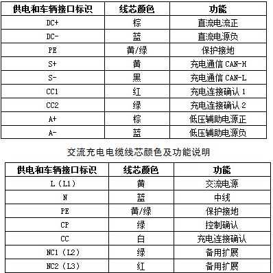 EV-EE，EV-EU電動(dòng)汽車充電樁電纜 第3張