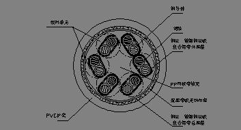 計算機電纜參數(shù)