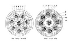 計算機電纜及其規(guī)格型號