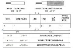 航空用聚四氟乙烯絕緣電線(xiàn)