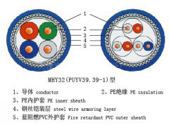 MHY32礦用通信電纜結構圖