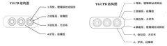 YGCB、YGCPB型號(hào)扁平電纜結(jié)構(gòu)圖