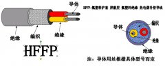 HFFP型熱電偶補(bǔ)償導(dǎo)線