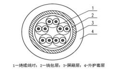 耐溫信號(hào)電纜結(jié)構(gòu)圖