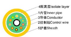 二氧化碳?xì)怏w保護(hù)半自動(dòng)焊機(jī)用軟管電纜