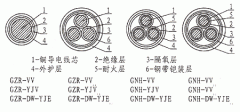 隔氧層阻燃、耐火電力電纜