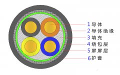 4*2.5，4*4，4*4，4*6，4*10，4*16，4*25屏蔽電纜結(jié)構(gòu)圖