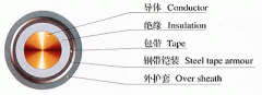 U型礦用移動橡套電纜