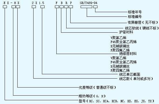 熱電偶用補(bǔ)償導(dǎo)線及補(bǔ)償電纜