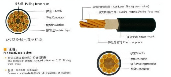 KYZ KENY電焊機(jī)控制電纜（焊接電纜）