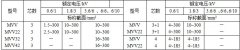 MYJV、MVV系列10KV及以下礦用固定敷設(shè)電力電纜