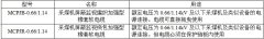 MCPJB、MCPJR采煤機金屬屏蔽監(jiān)視加強軟電纜