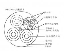 YVFRGNHP32 3×35+1×10+3×2.5+2×1.5鋼包車拖拽電纜，鋼包車電纜