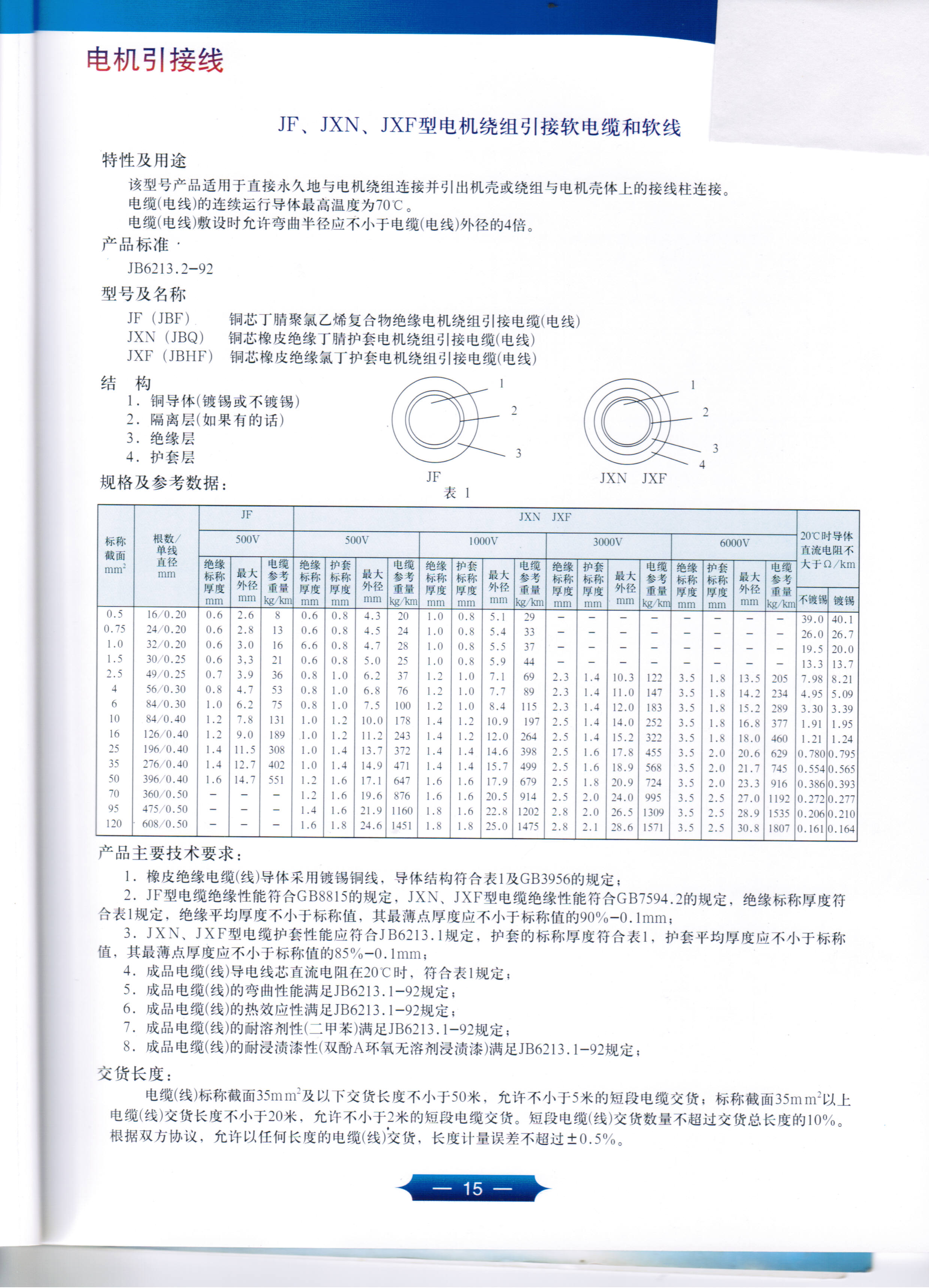 電機(jī)引接線